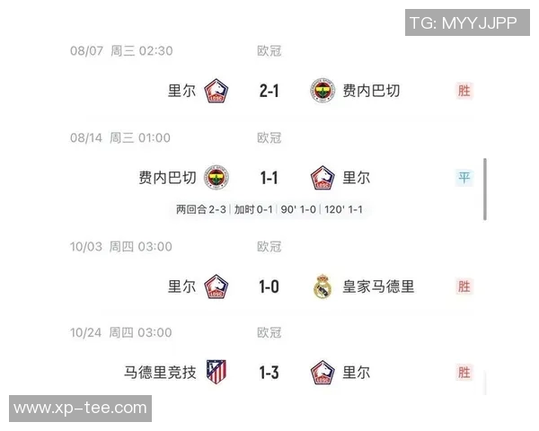 皇马与费内巴切欧篮对决精彩回顾与赛后分析