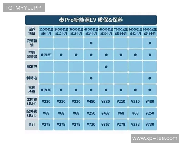 汽车保养全攻略:延长车辆寿命的关键步骤与注意事项 汽车保养全攻略:延长车辆寿命的关键步骤与注意事项