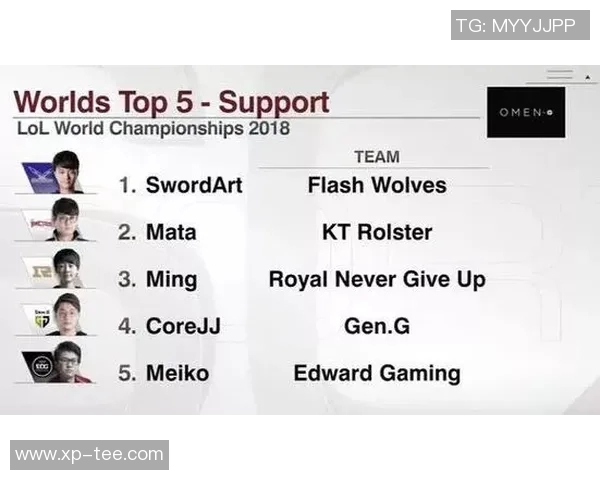 EDG实力全面解析与其他战队的对比分析 EDG实力全面解析与其他战队的对比分析