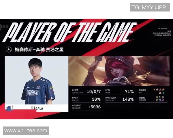 LNG在英雄联盟战术排行榜中荣登第六名展现强大实力与团队配合