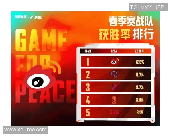 和平精英赛事分析IG战队表现创新高的经验分享与排名探讨